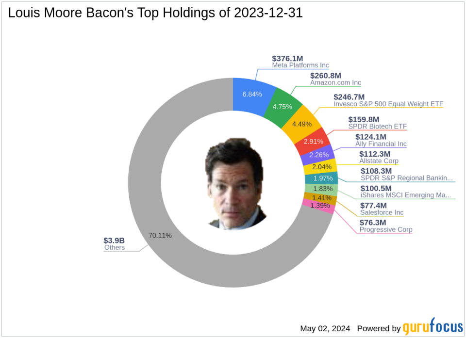 Louis Moore Bacon's Strategic Exit from CONX Corp