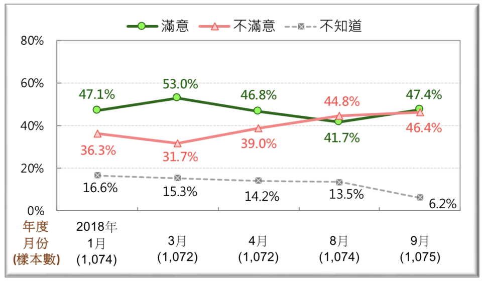 圖片來源：台灣民意基金會