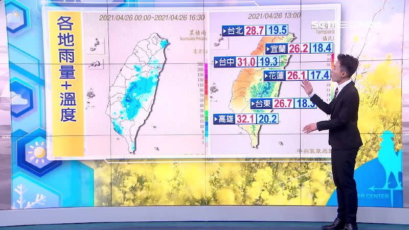 今日高雄高溫達32度。