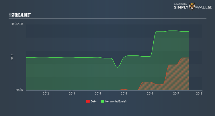 SEHK:715 Historical Debt Mar 28th 18