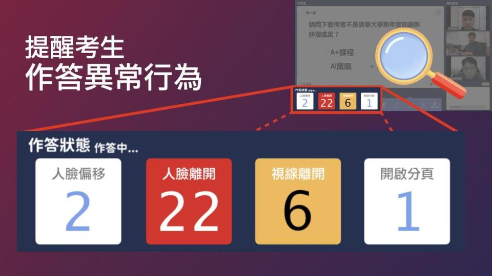 數位監考系統在考試頁面下方提醒考生作答異常行為次數。（清華大學提供）