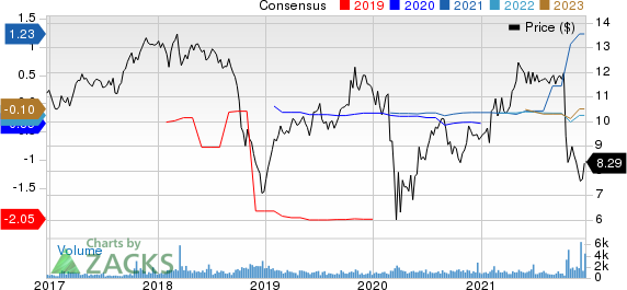 CatchMark Timber Trust, Inc. Price and Consensus