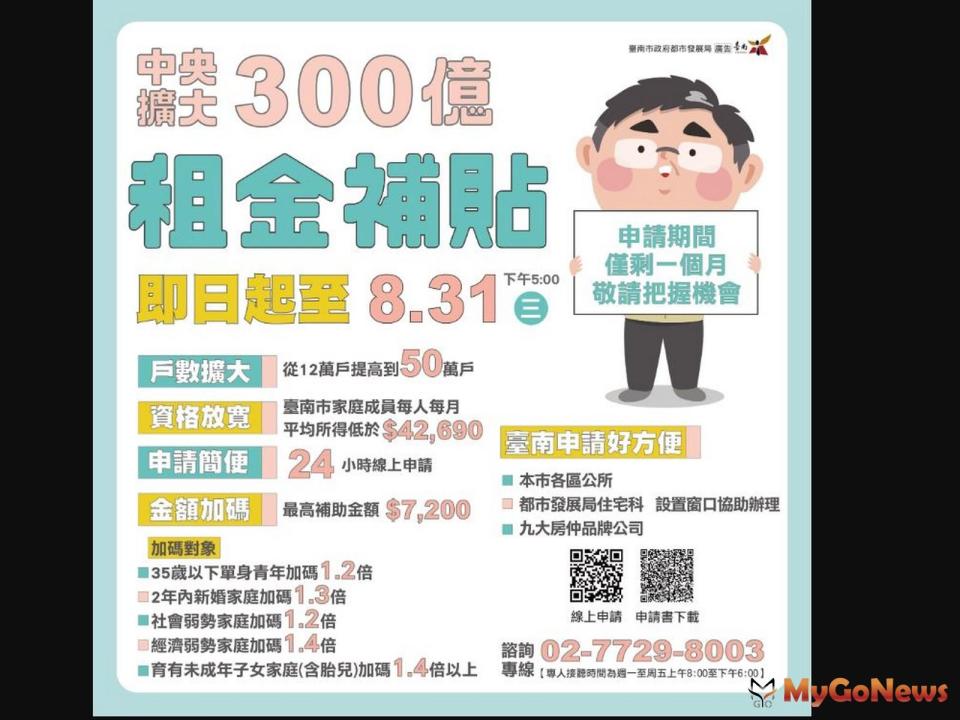 ▲「300億元中央擴大租金補貼專案」，請把握最後申辦1個月!(圖/台南市政府)