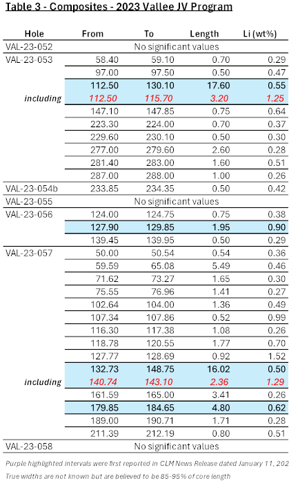 Composites - 2023 Vallée JV Program