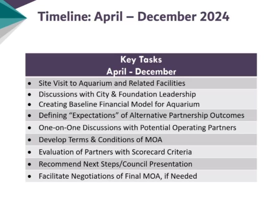 <em>The timeline for Biddle’s work in the aquarium study and negotiation process. Biddle says they’re still working on the first three bullet points. (Courtesy of City of Virginia Beach). </em>