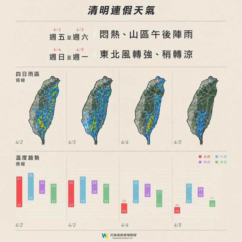 氣象專家彭啟明公布清明連假最新氣溫、雨區預測。   圖：翻攝自彭啟明臉書