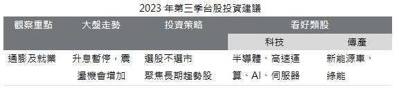 資料來源：野村投信；資料日期：2023/6