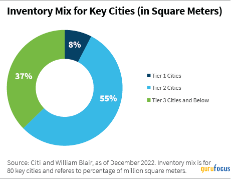 William Blair Commentary: Navigating China's Property Market