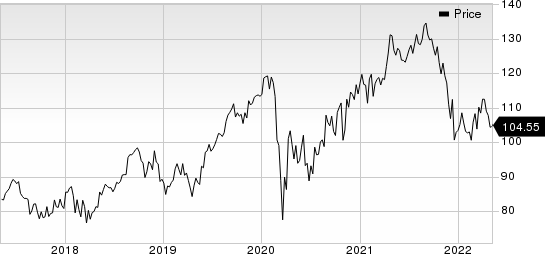 Medtronic PLC Price