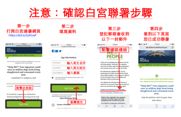 世界愛犬聯盟更貼心製作連署教學的中文版。