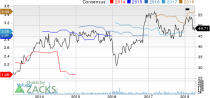 Top Ranked Income Stocks to Buy for April 11th