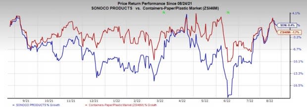 Zacks Investment Research