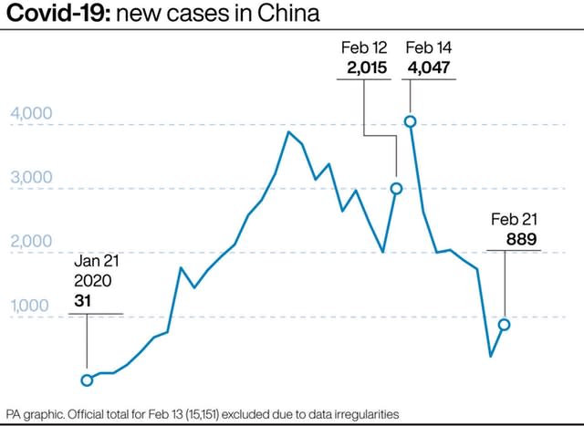 Covid-19: new cases in China