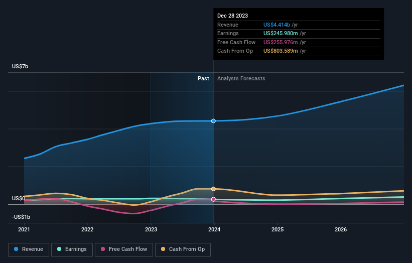 earnings-and-revenue-growth