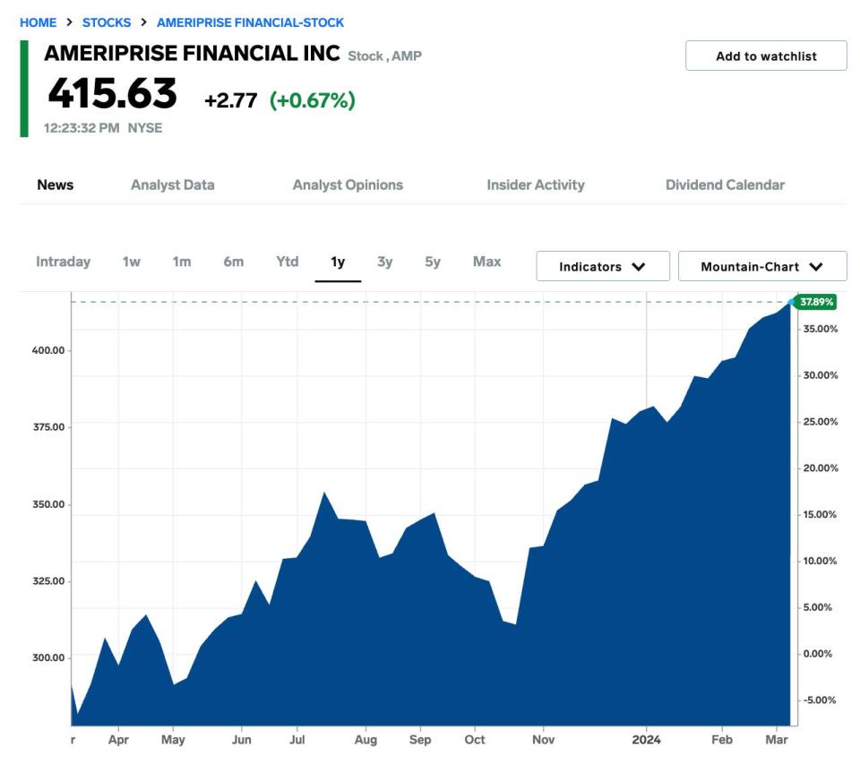 Ameriprise Financial