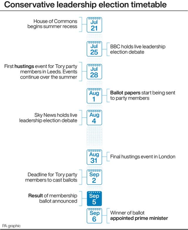 Conservative leadership election timetable