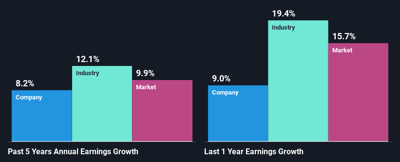 past-earnings-growth