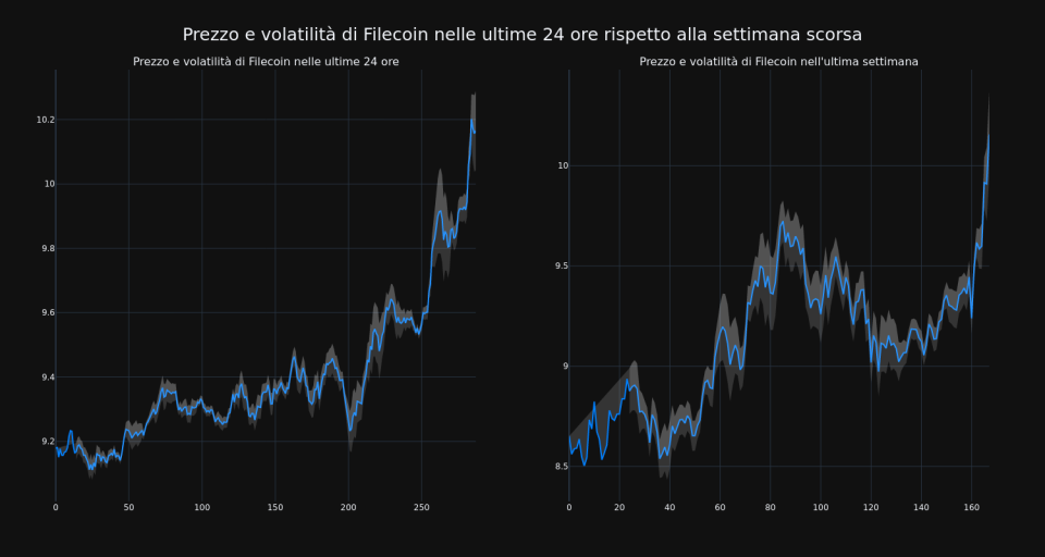 price_chart