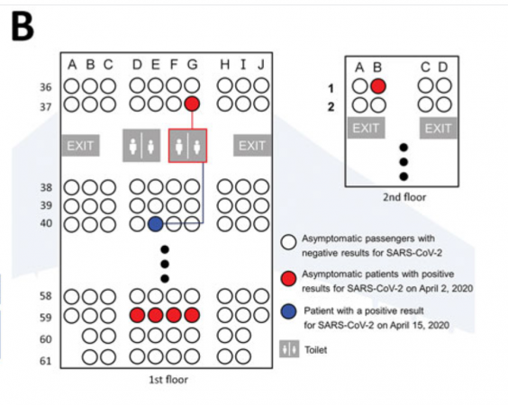 The affected passenger, indicated by the blue dot, was sitting away from asymptomatic passengers