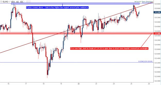 EUR/JPY Technical Analysis: Grasping at Highs