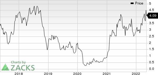 Tetra Technologies, Inc. Price