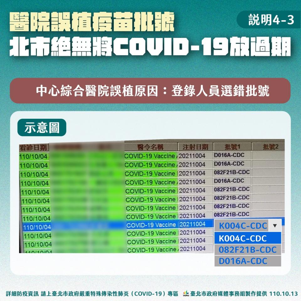 北市澄清絕無將疫苗放過期。   圖：台北市政府 / 提供