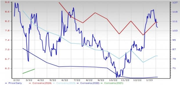 Zacks Investment Research