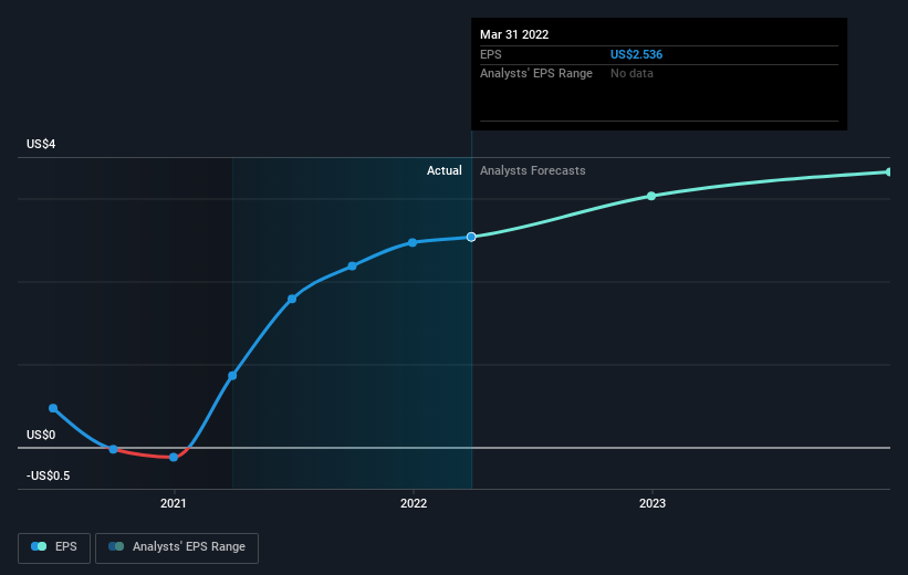 earnings-per-share-growth