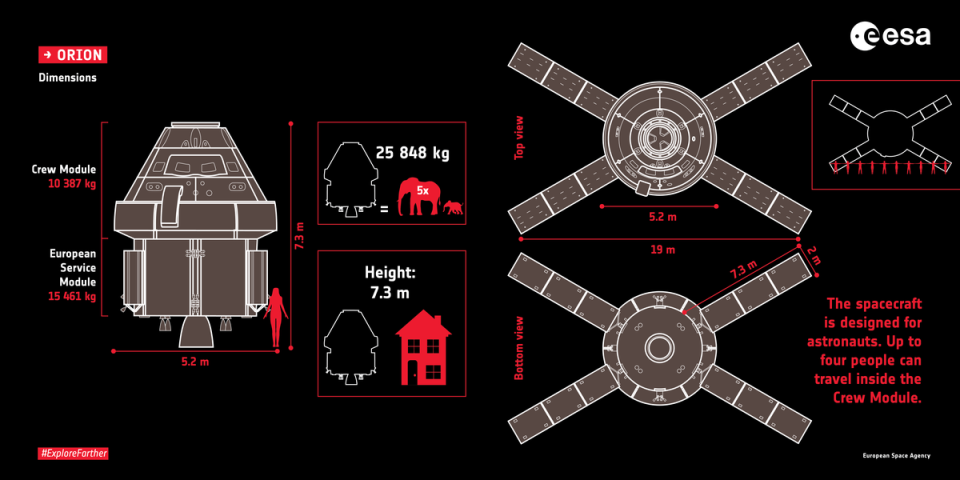 Un diagrama de la nave espacial Orion junto con el Módulo de Servicio Europeo (Agencia Espacial Europea)