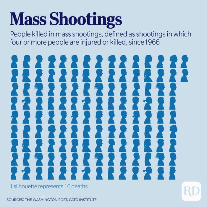 Silhouettes represent deaths by mass shooting in the United States since 1966.
