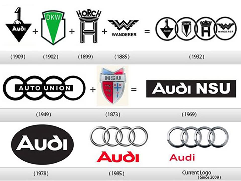 Historical logos of Audi