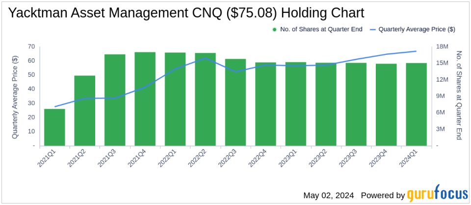 Yacktman Asset Management's Strategic Moves in Q1 2024: A Focus on Pioneer Natural Resources Co