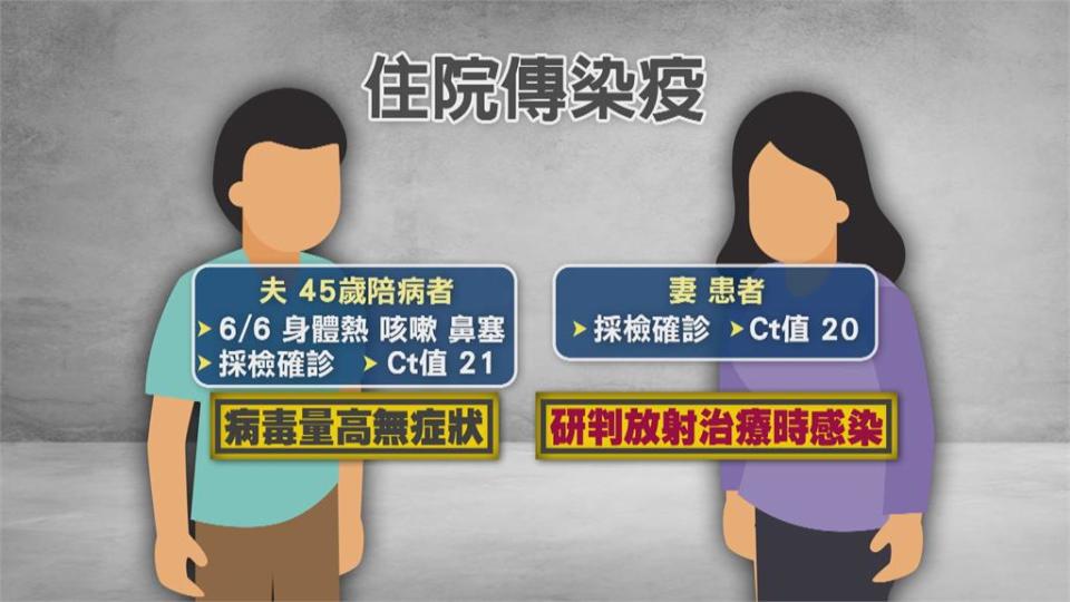 北市聯醫仁愛院區2人中招！病毒量高卻無症狀　食藥署核准3款「家用快篩」　最快下週就能在藥局買