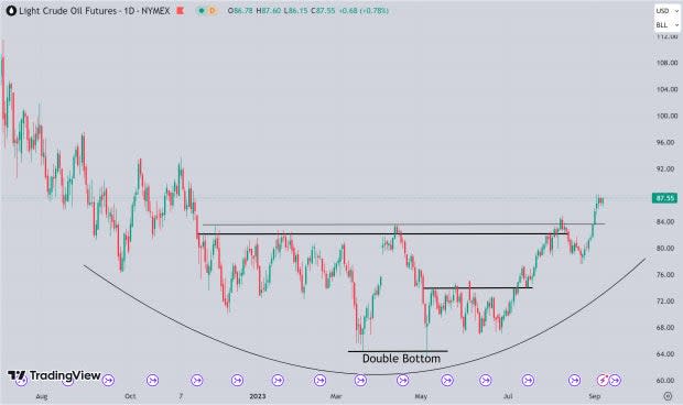 TradingView