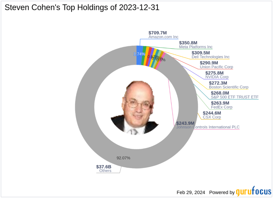 Steven Cohen's Point72 Asset Management Bolsters Position in Pulmonx Corp