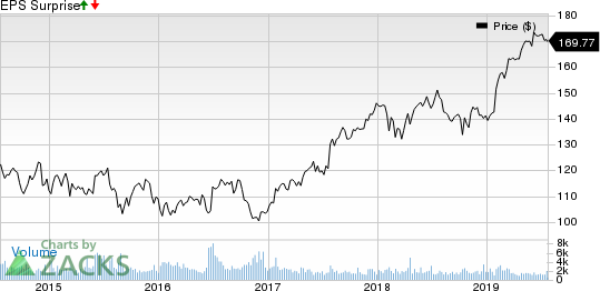 Diageo plc Price and EPS Surprise