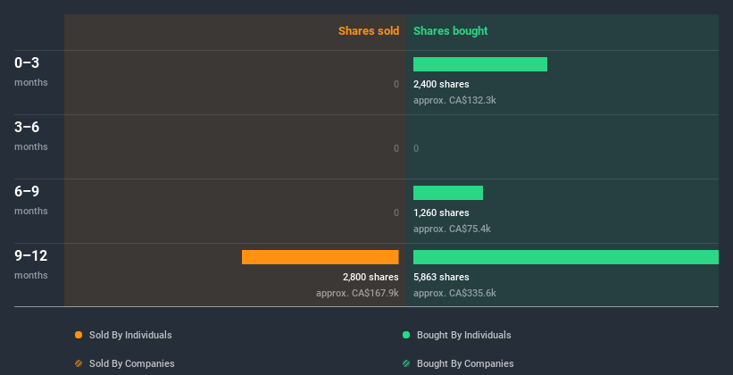 insider-trading-volume