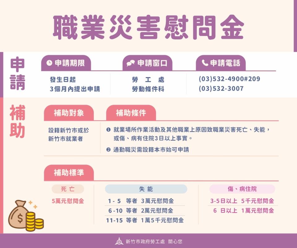 竹市提高職災慰問金補助，提供勞工急難家庭更多協助。（圖/勞工處提供）