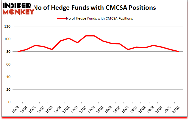 Is CMCSA A Good Stock To Buy?