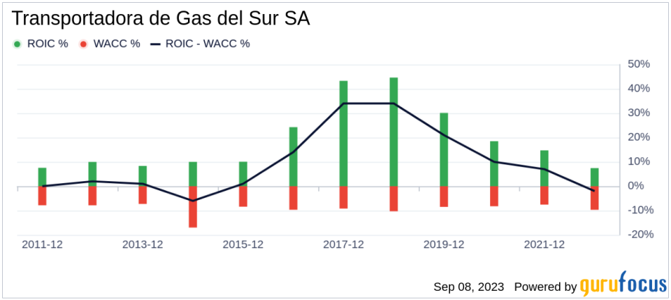 Is Transportadora de Gas del Sur SA (TGS) Overvalued? An In-Depth Analysis of Its Market Value