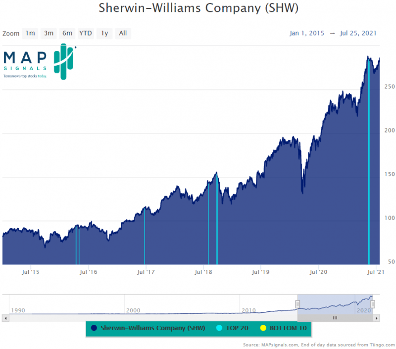 Source: MAPsignals.com