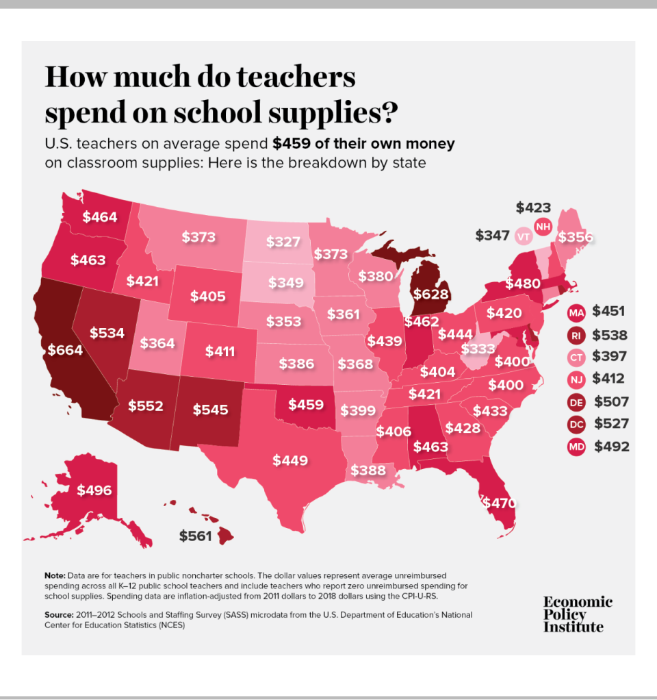 Here's a breakdown of how much, on average, teachers spend on school supplies by state, according to the Economic Policy Institute. (Photo: Economic Policy Institute)