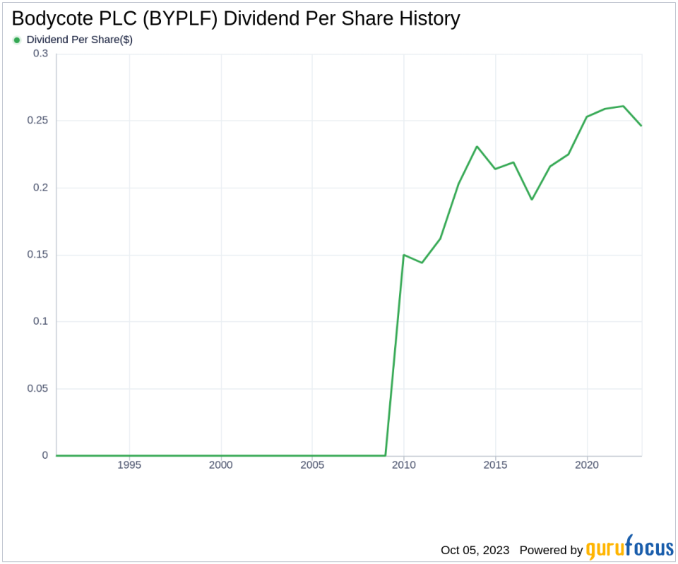 Bodycote PLC: An In-depth Analysis of Its Dividend Performance and Sustainability