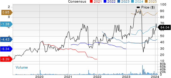 Apellis Pharmaceuticals, Inc. Price and Consensus