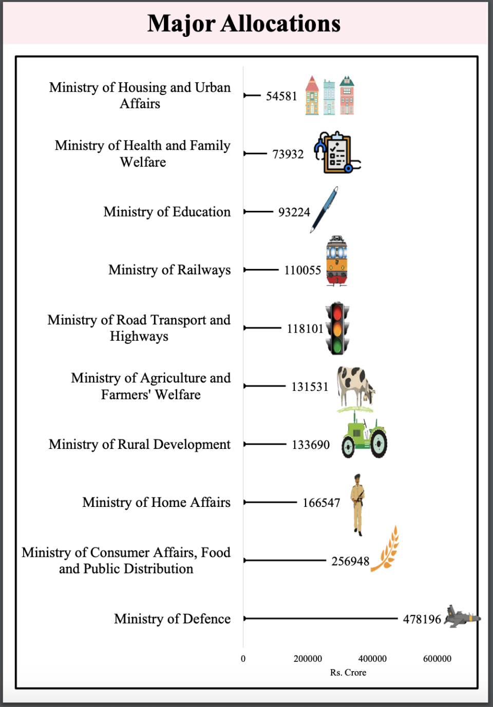 Budget Highlights