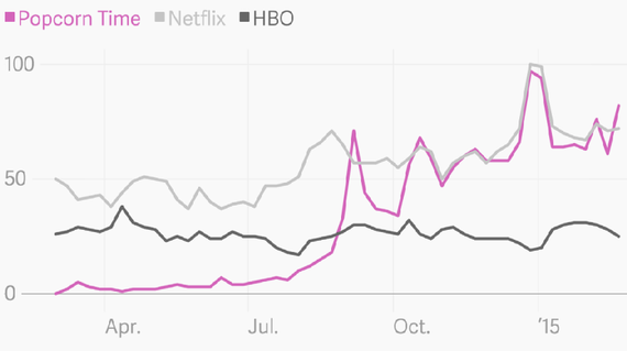 (Data: Google Trends, normalized and presented on a scale from 0-100)