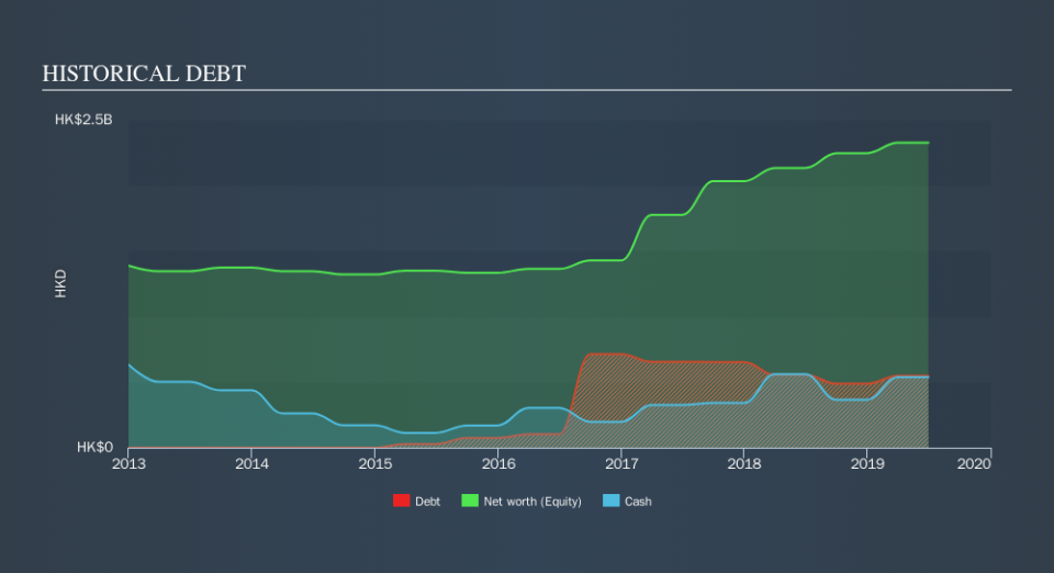 SEHK:877 Historical Debt, October 16th 2019