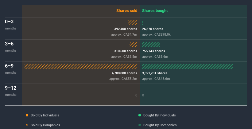 insider-trading-volume