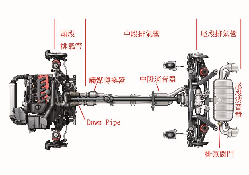 各段排氣管示意圖。