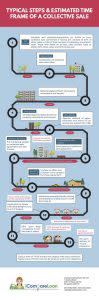 orchard road home prices